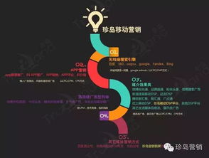 互聯(lián)網(wǎng)金融超級品牌之路——珍島集團副總裁劉歡解讀線上金融產(chǎn)品營銷策略