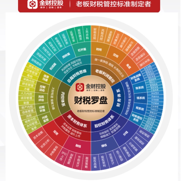 廈門金財(cái)致遠(yuǎn) 企業(yè)管理咨詢的領(lǐng)航者與信任之選